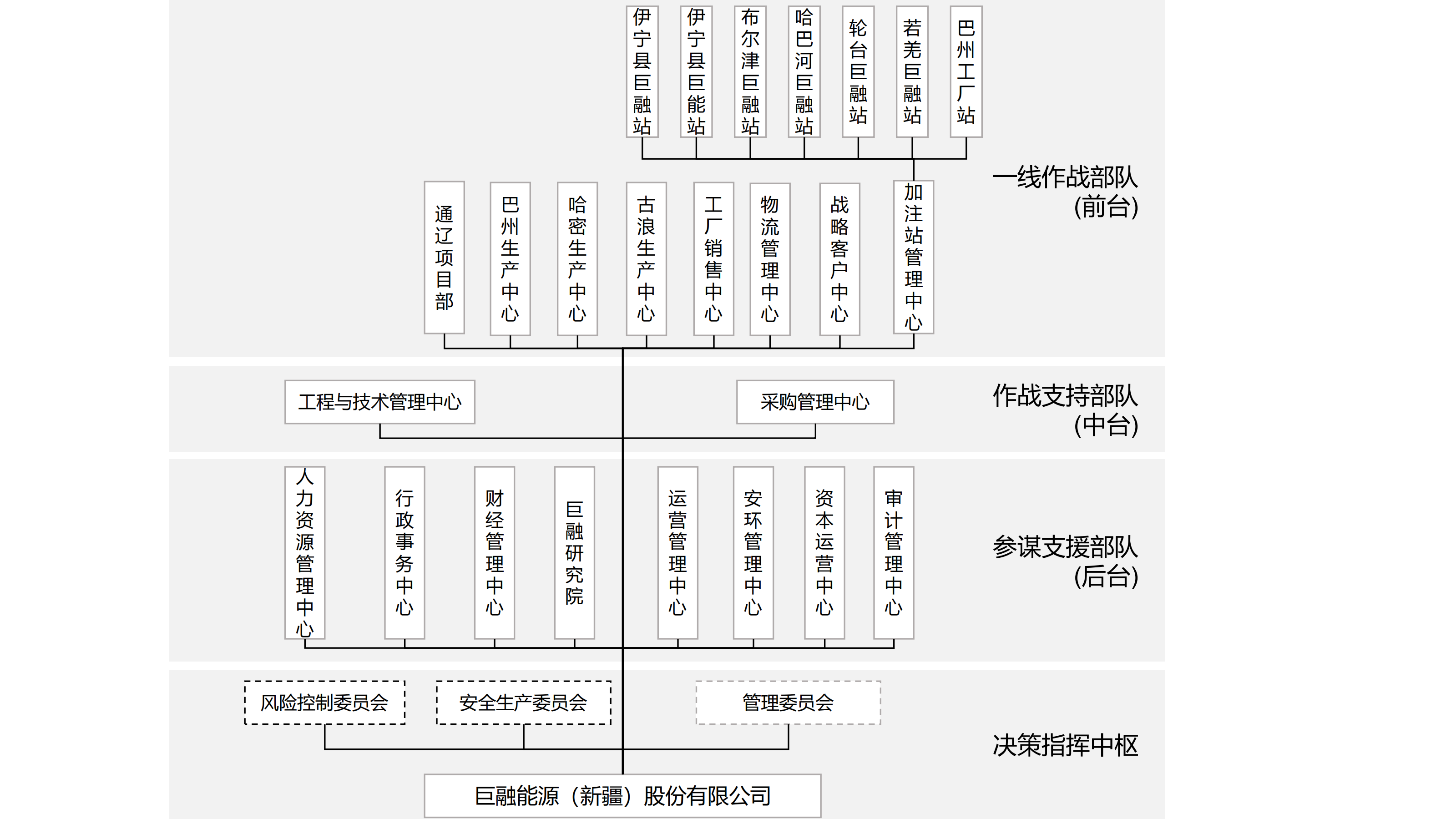 20251125416497.png 公司功能組織架構(gòu)(單獨(dú)確認(rèn)版)1114_00.png